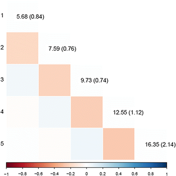 Fig. 3