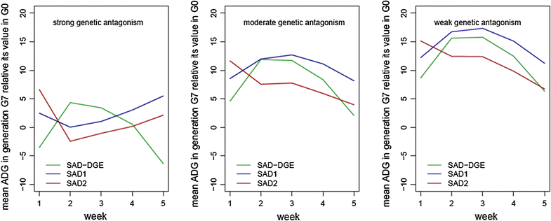 Fig. 6