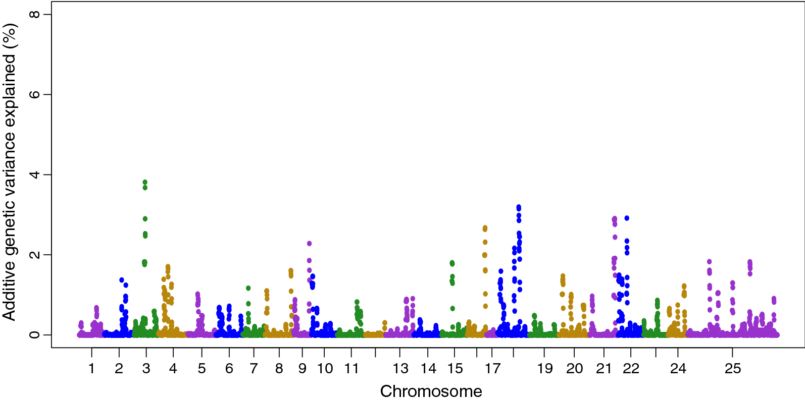 Fig. 3