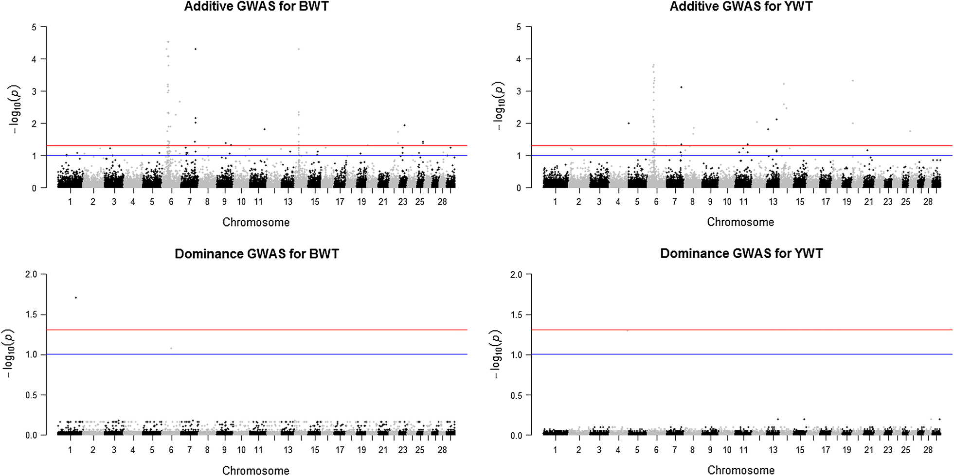 Fig. 2