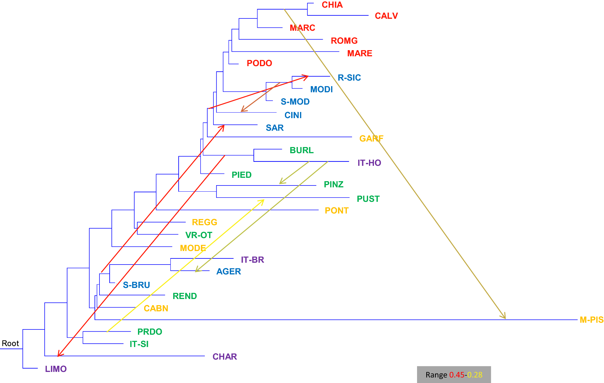 Fig. 6