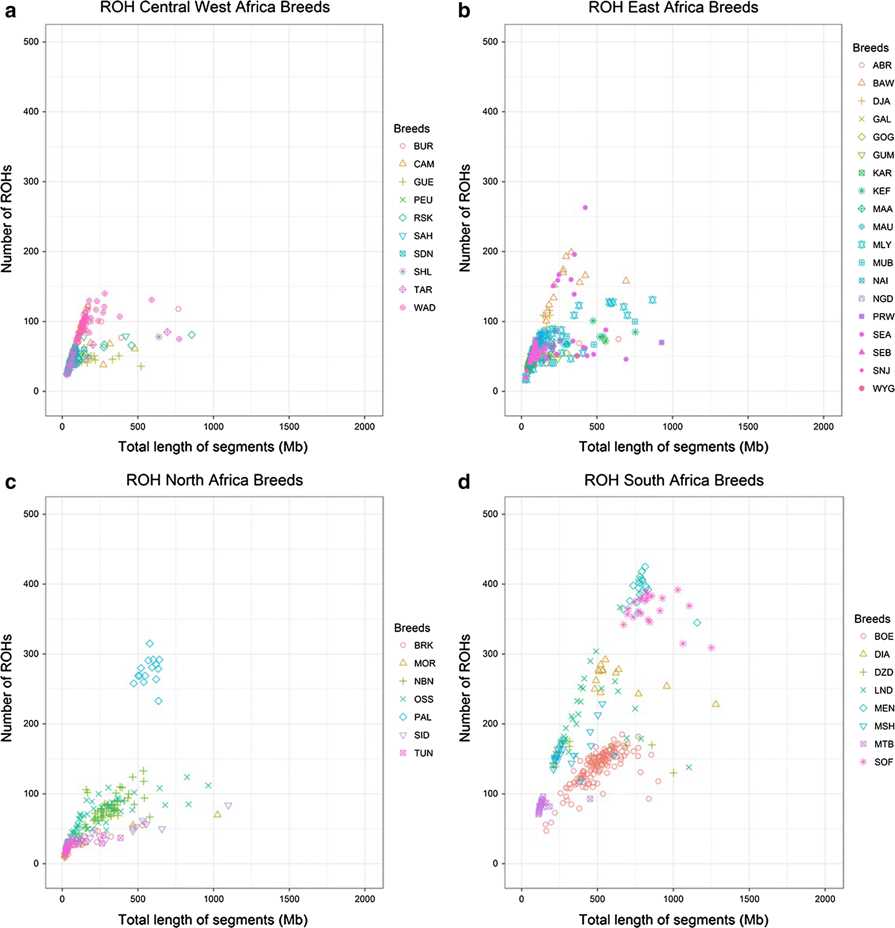 Fig. 4