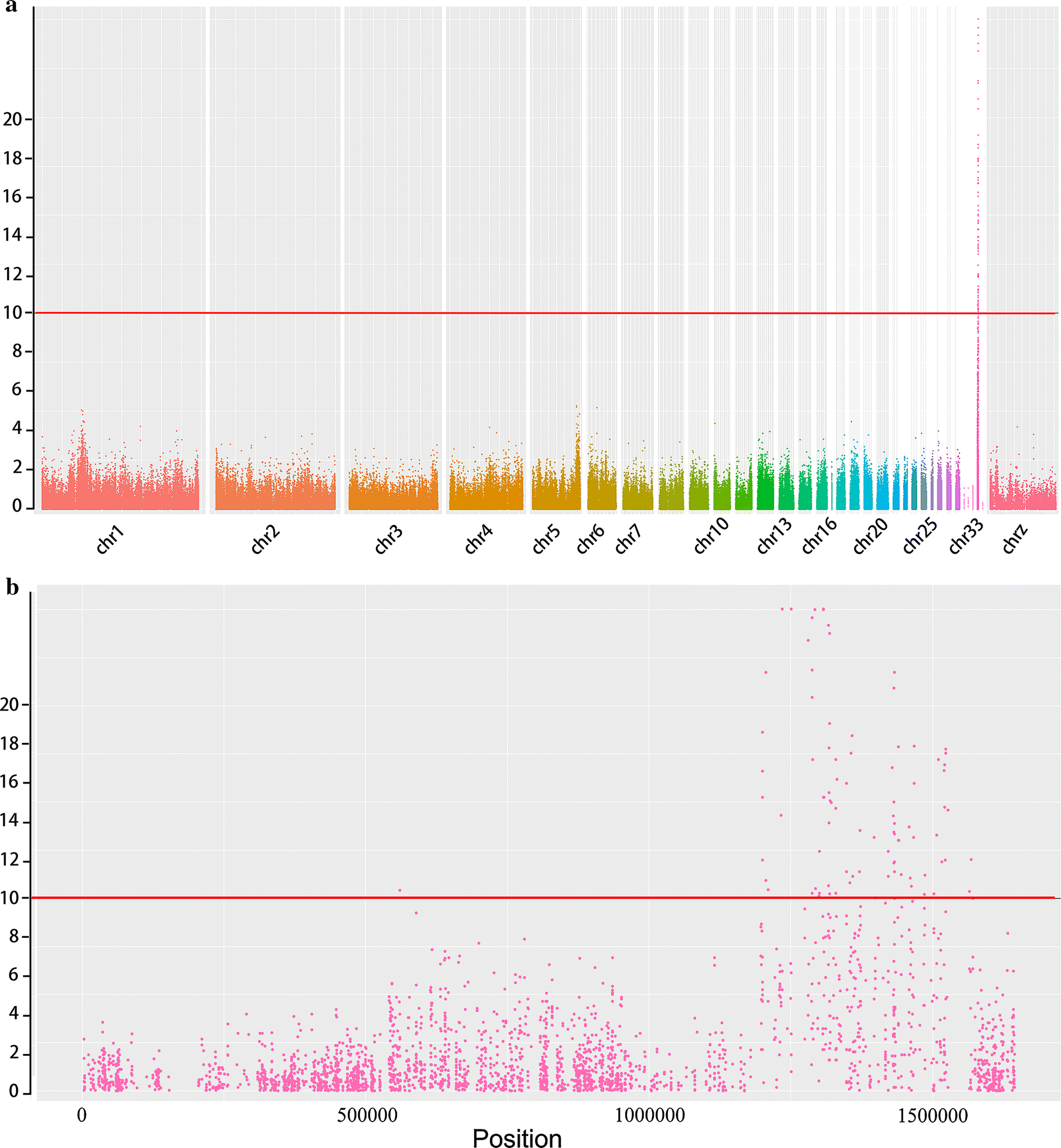 Fig. 2