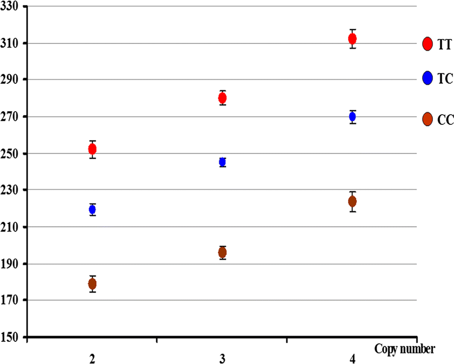 Fig. 5