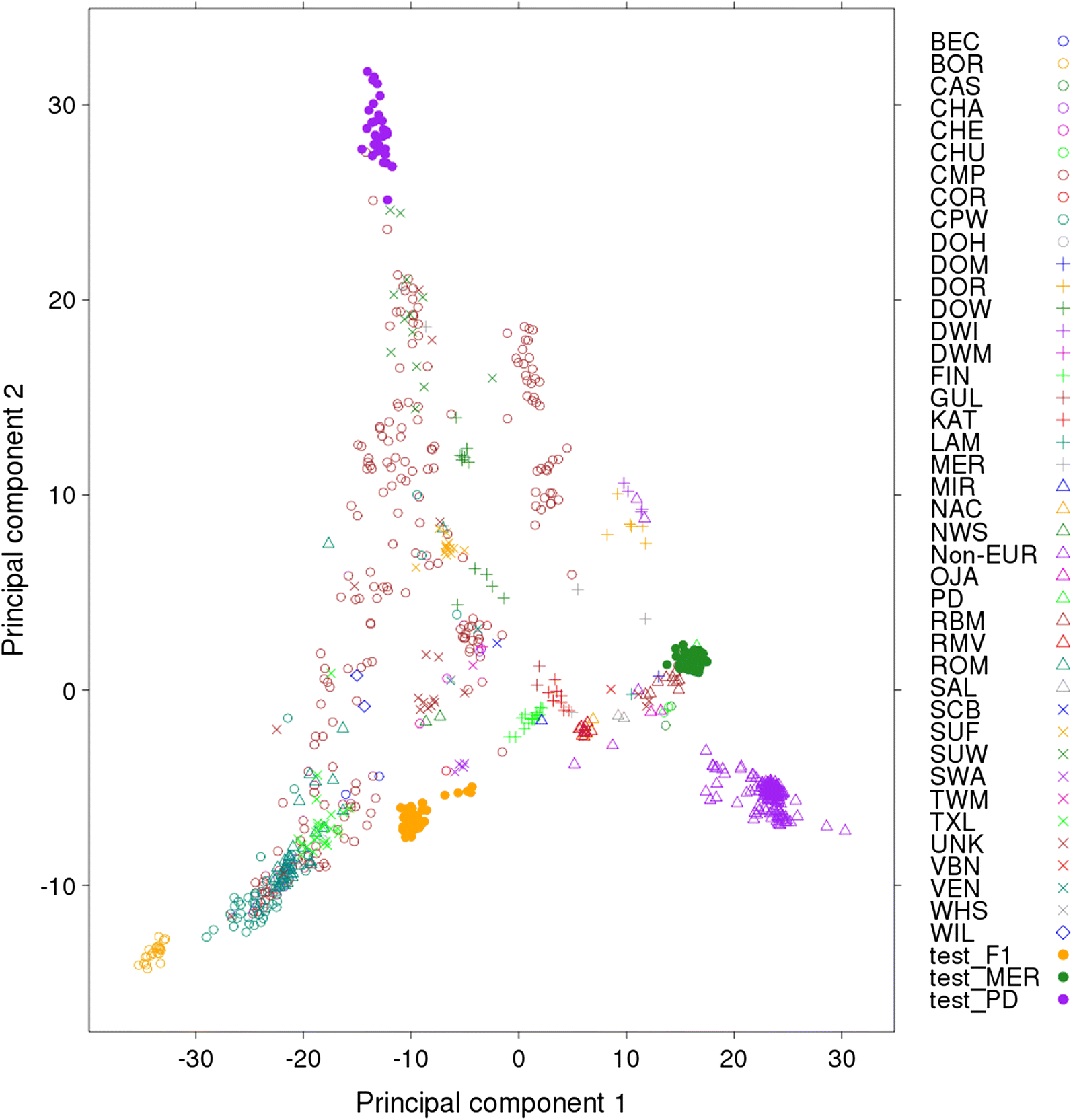 Fig. 1