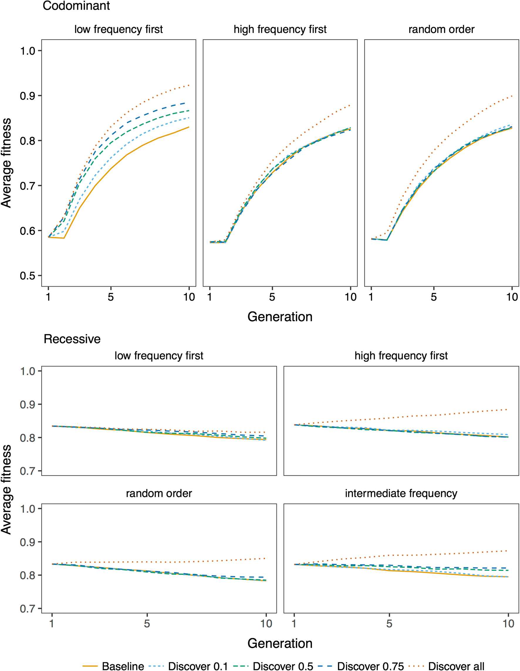 Fig. 8