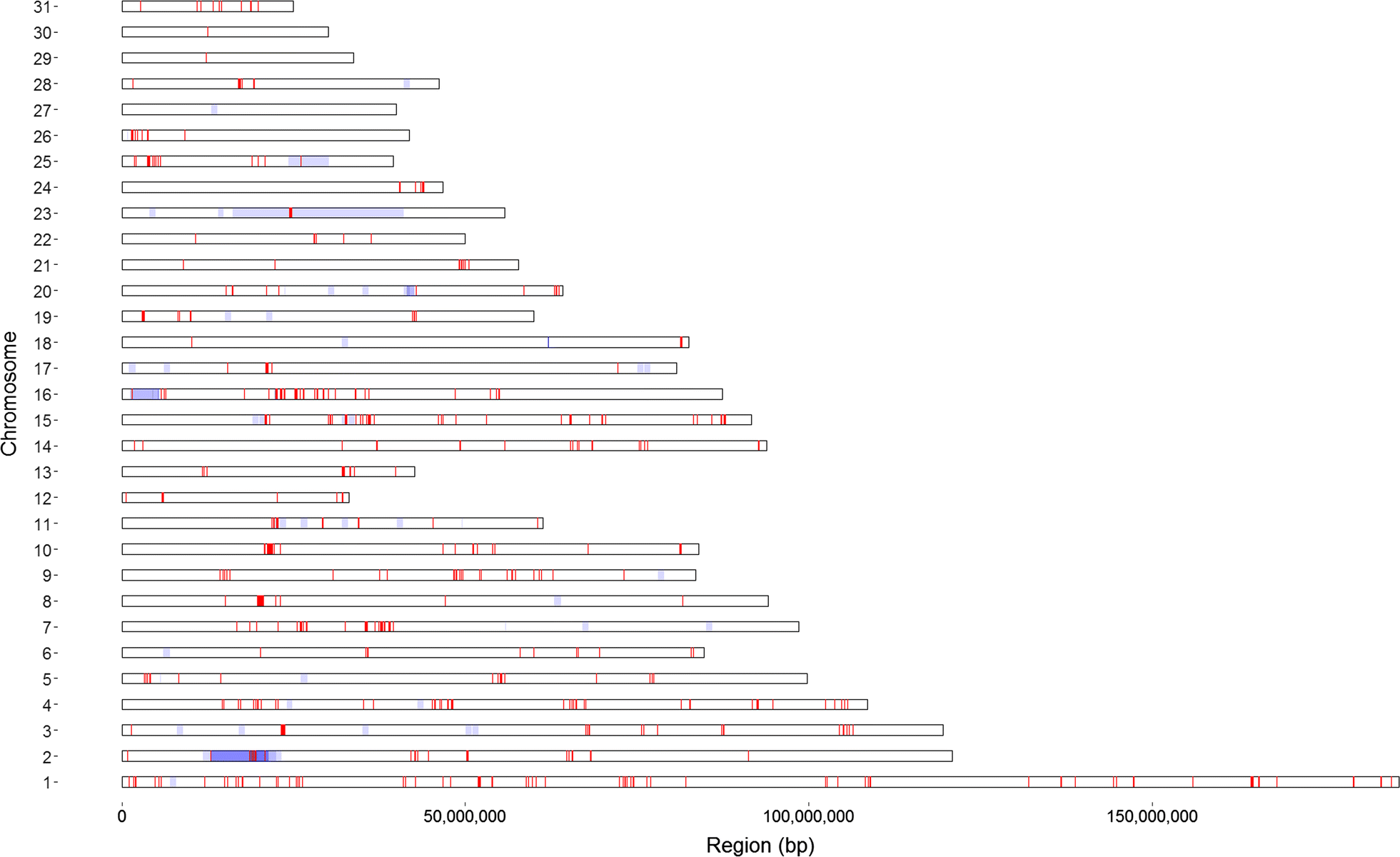 Fig. 3