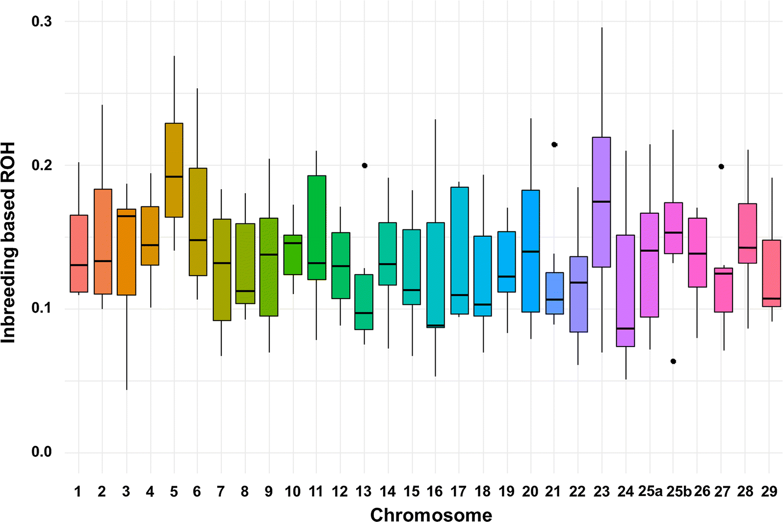 Fig. 6