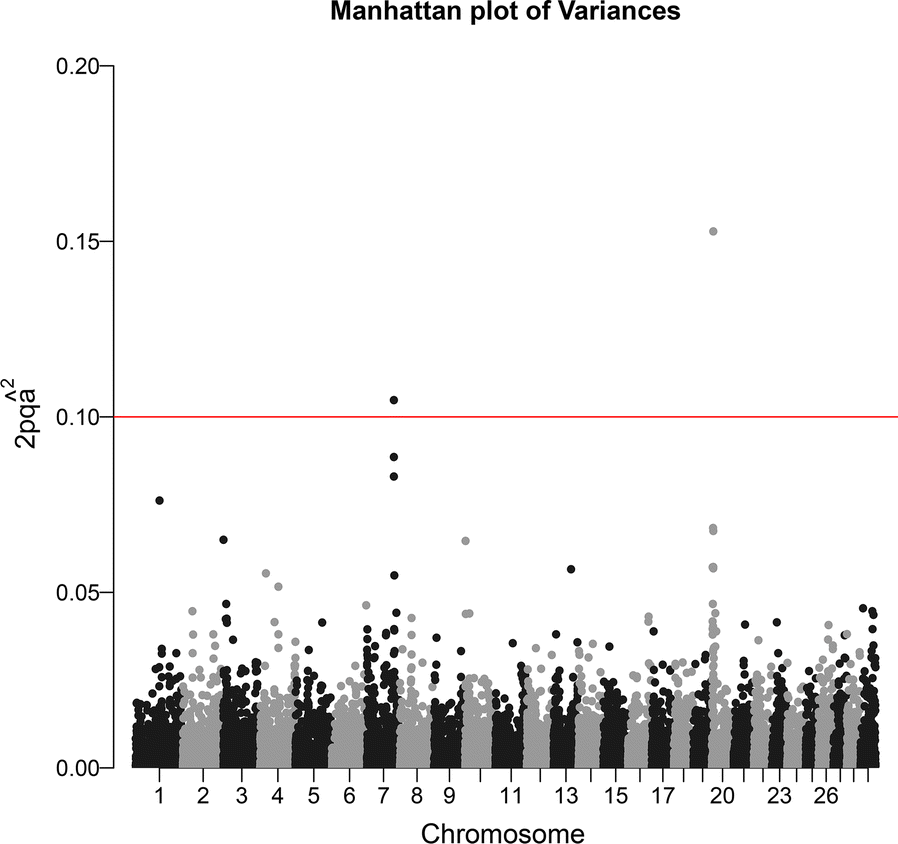 Fig. 3