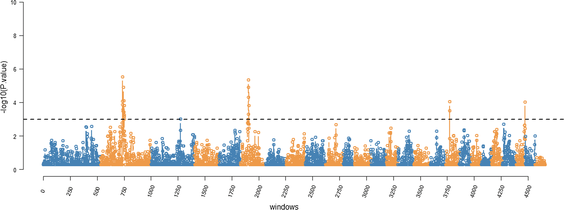 Fig. 3