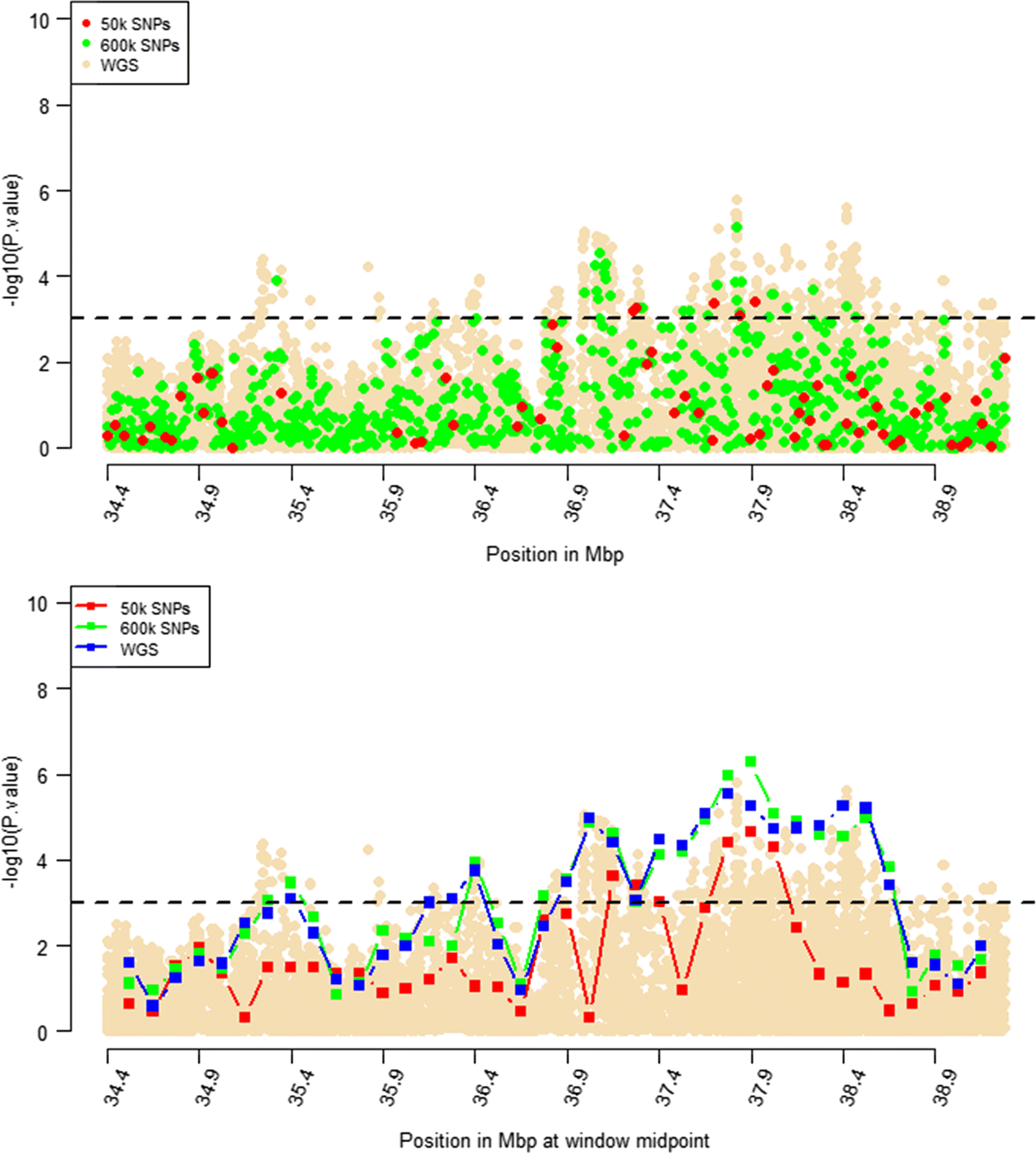 Fig. 6