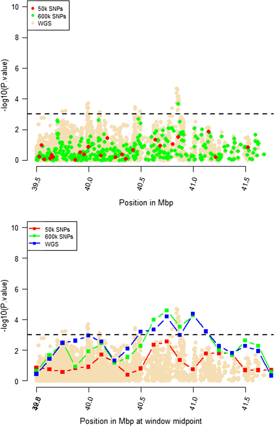 Fig. 8