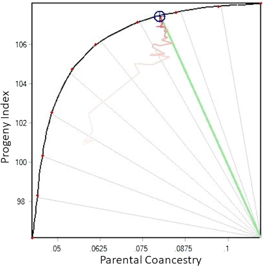 Fig. 1