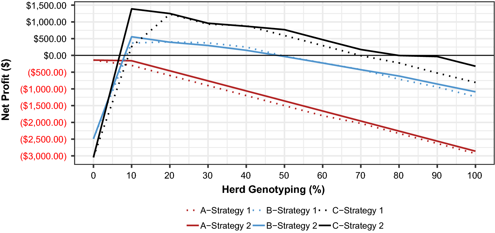 Fig. 3