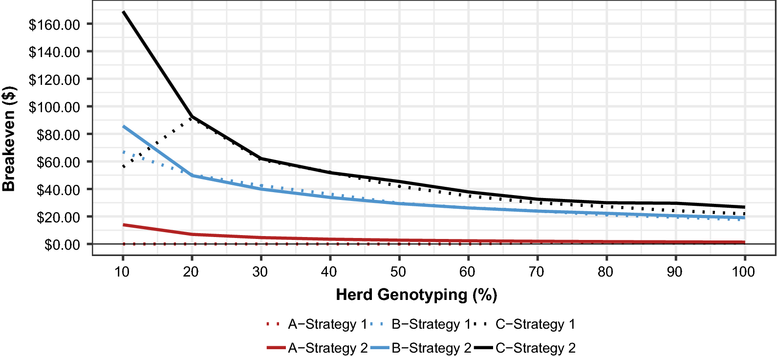 Fig. 4