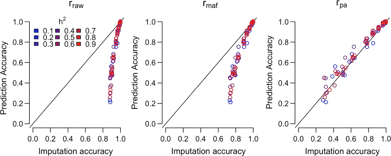 Fig. 4