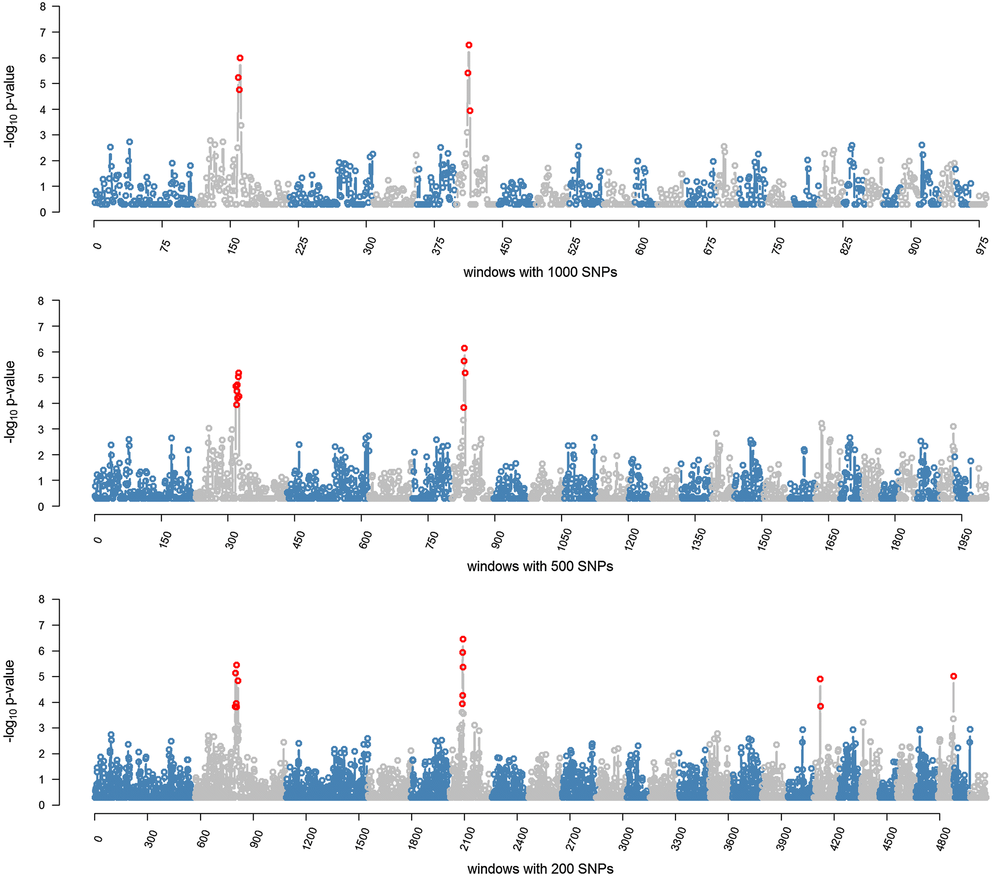 Fig. 4