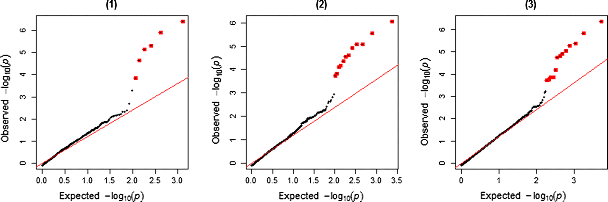 Fig. 5