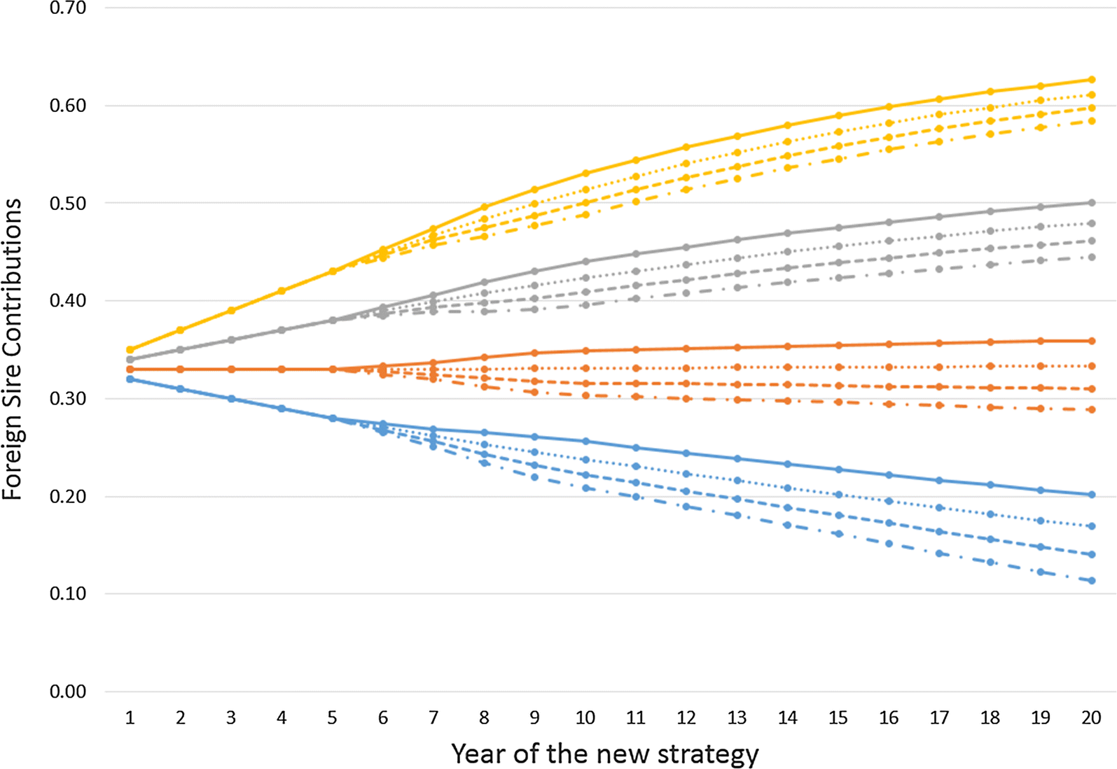 Fig. 3