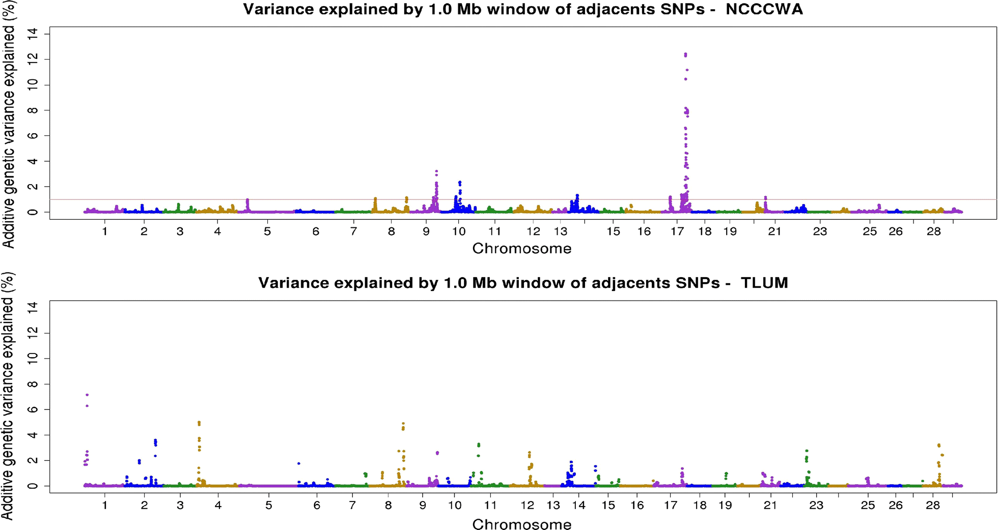 Fig. 2