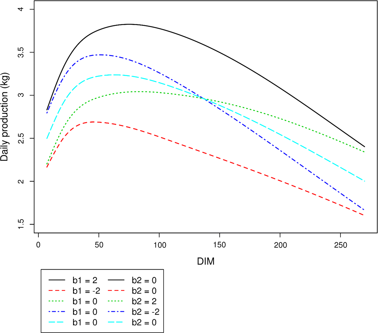 Fig. 6