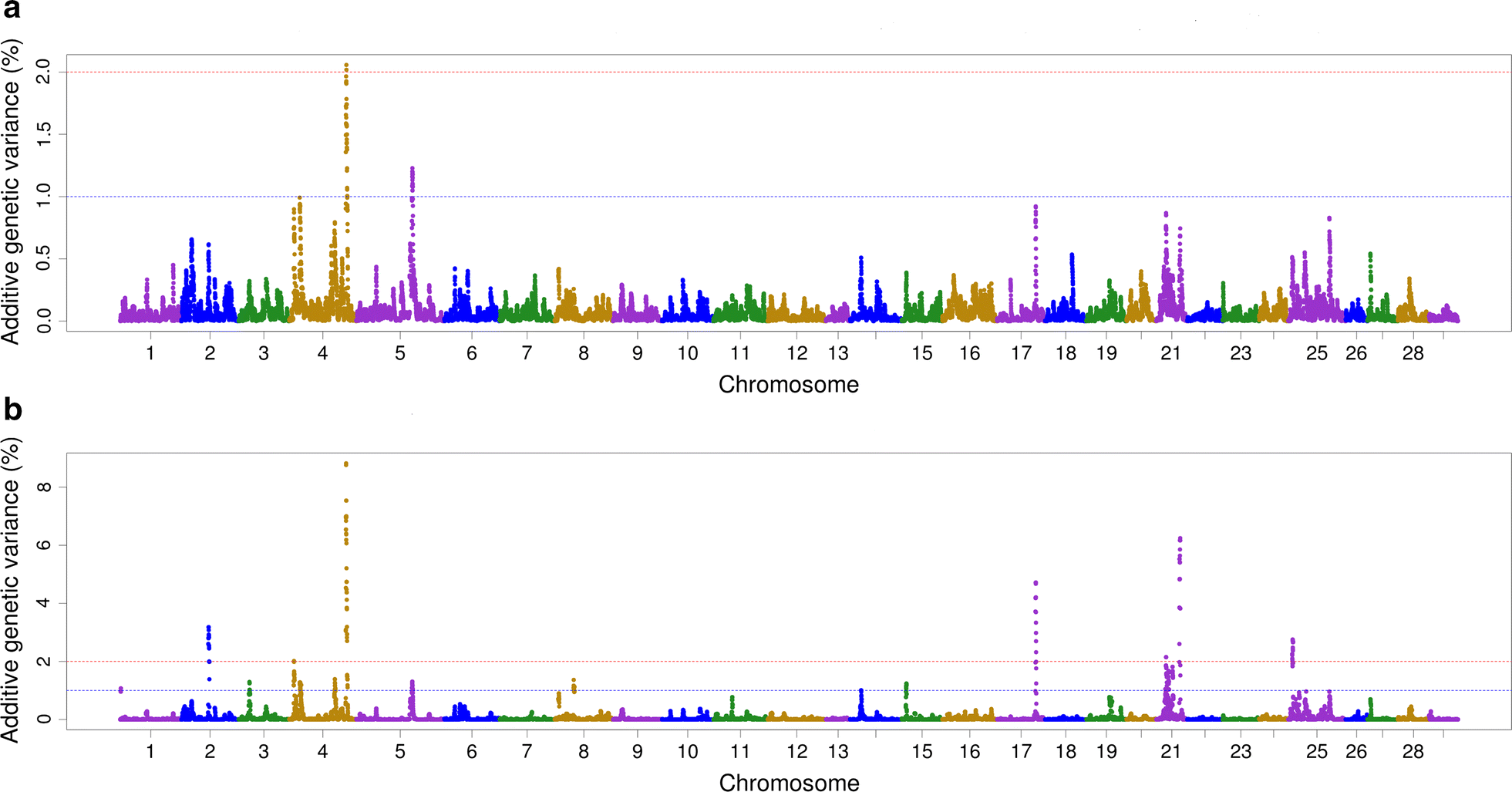 Fig. 1