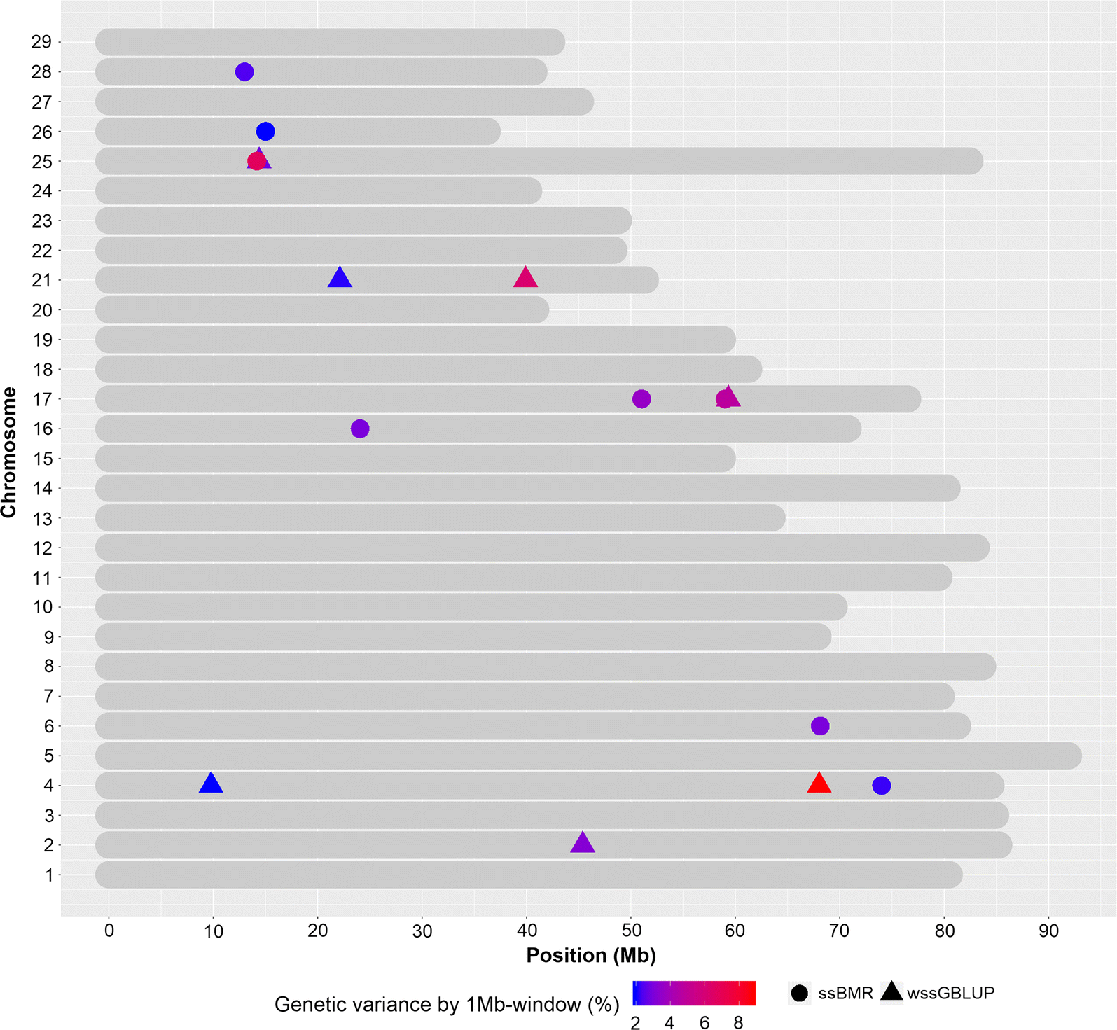 Fig. 3