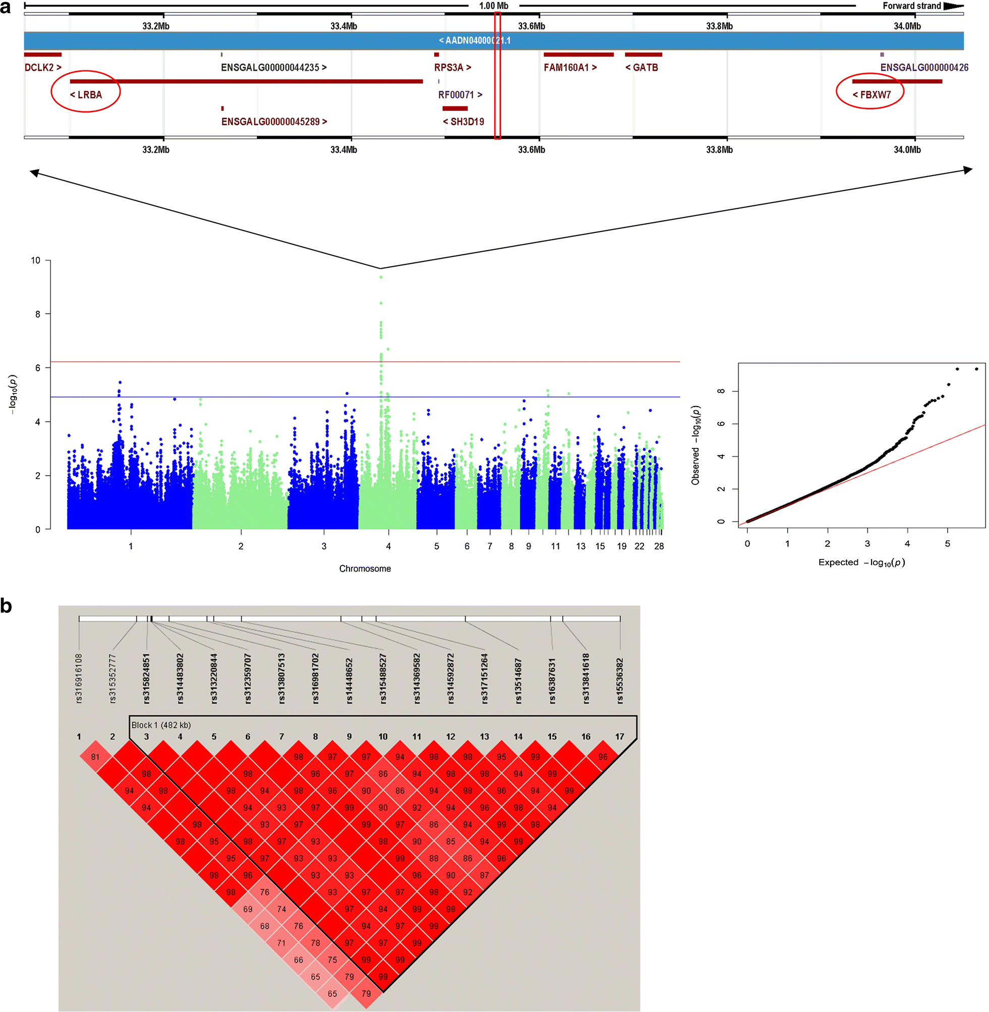 Fig. 2