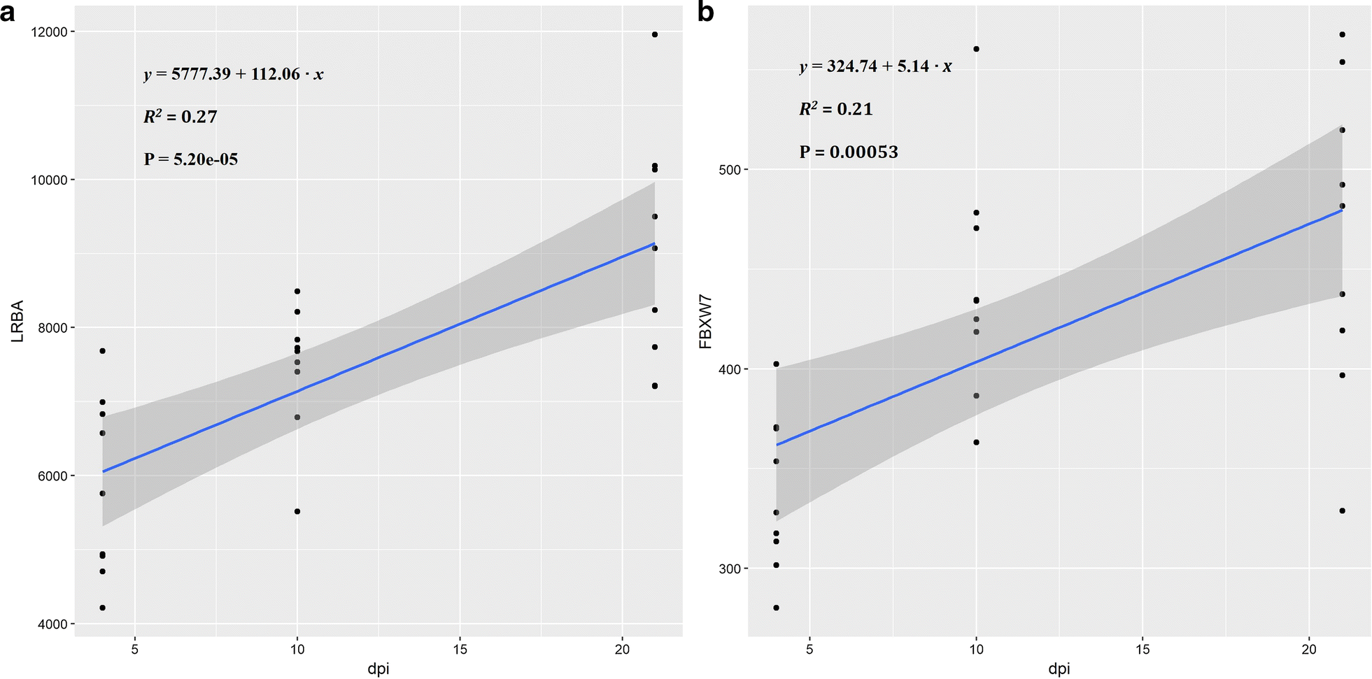 Fig. 4