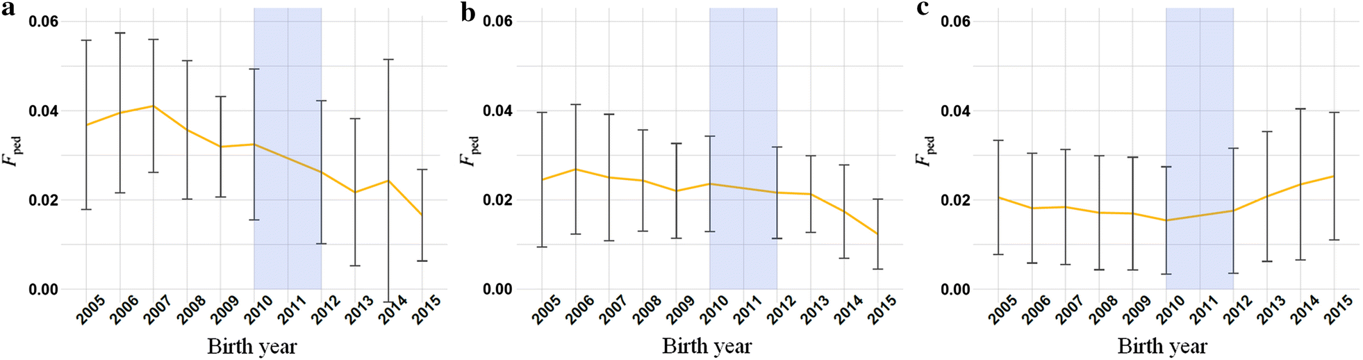 Fig. 3