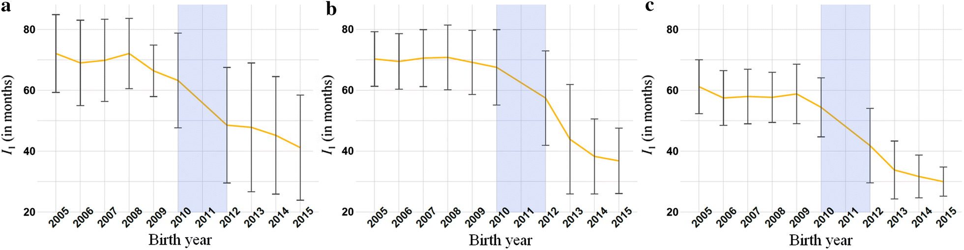 Fig. 4