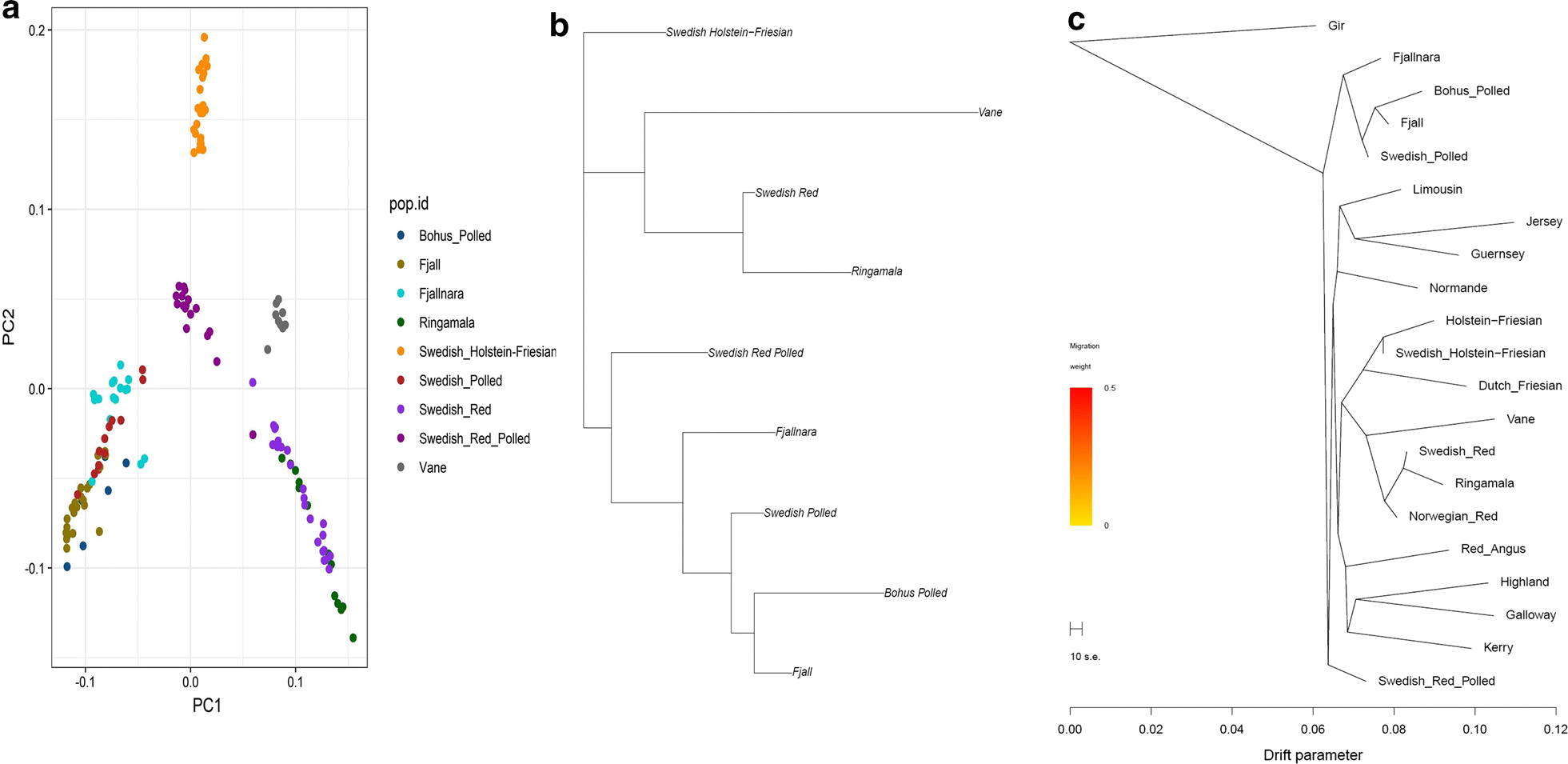 Fig. 3