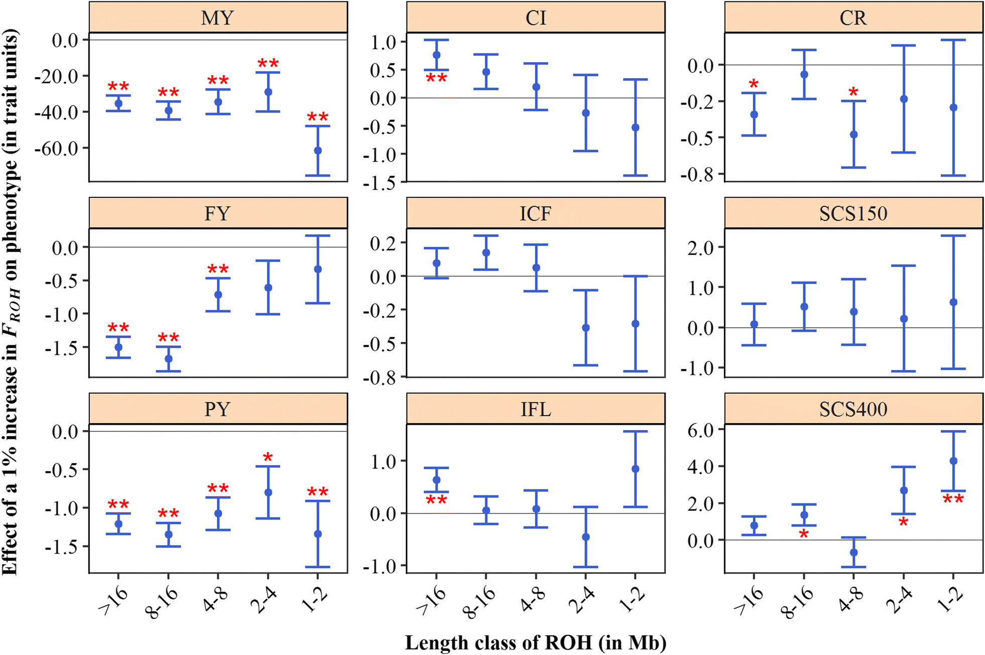 Fig. 6