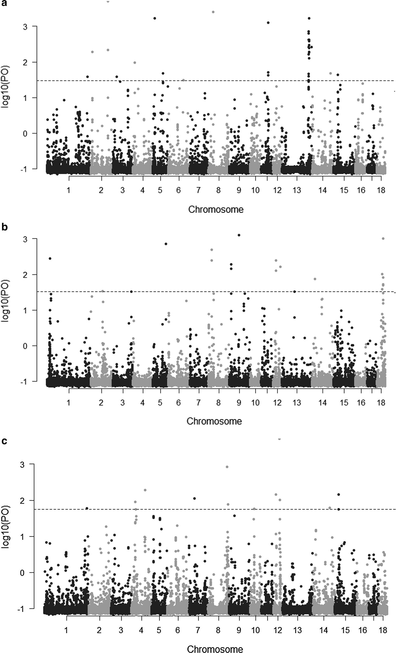 Fig. 3