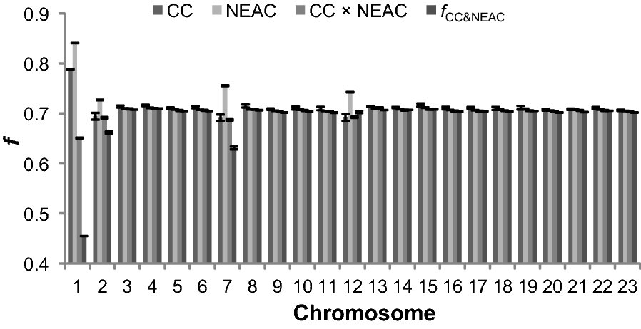 Fig. 3