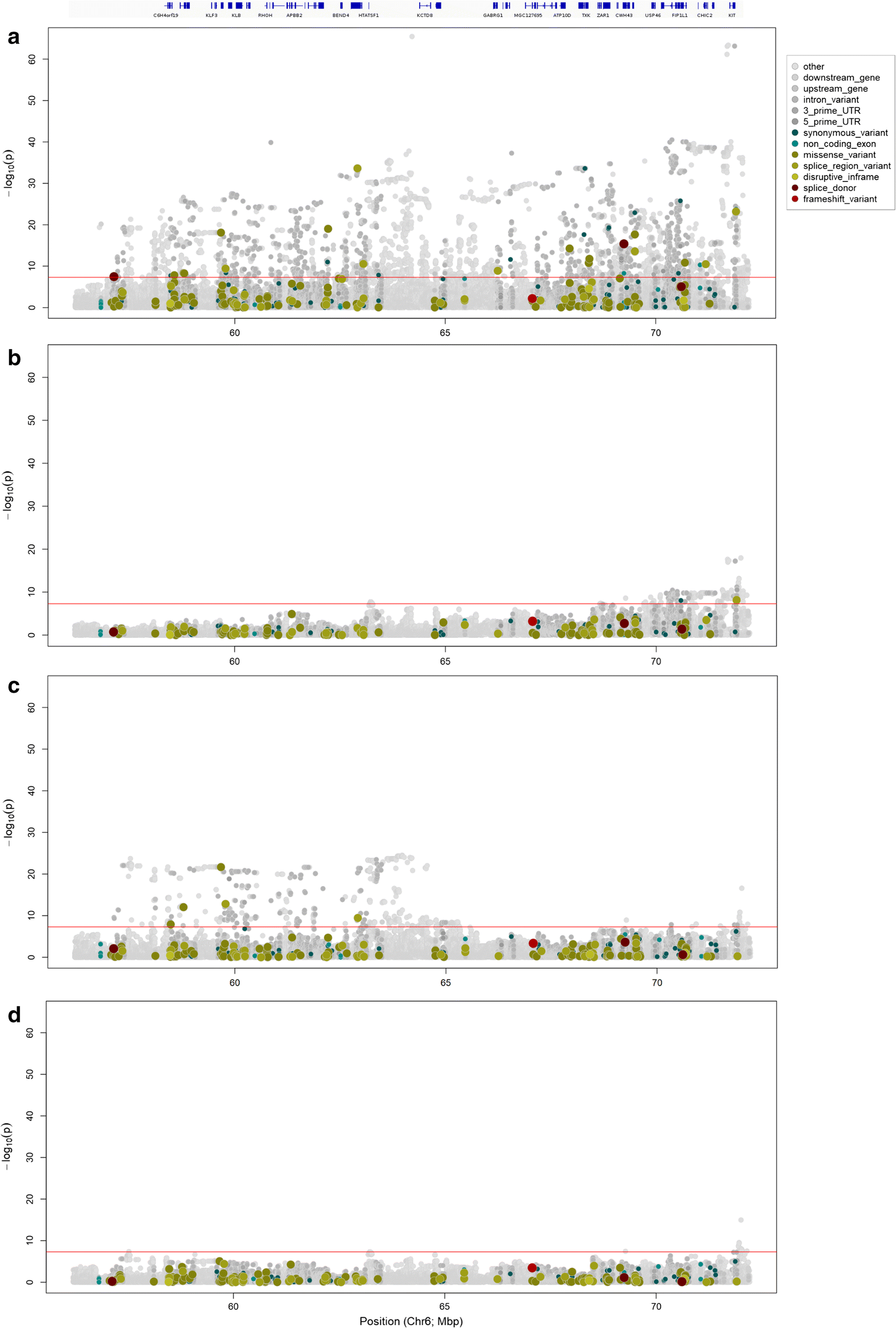 Fig. 4