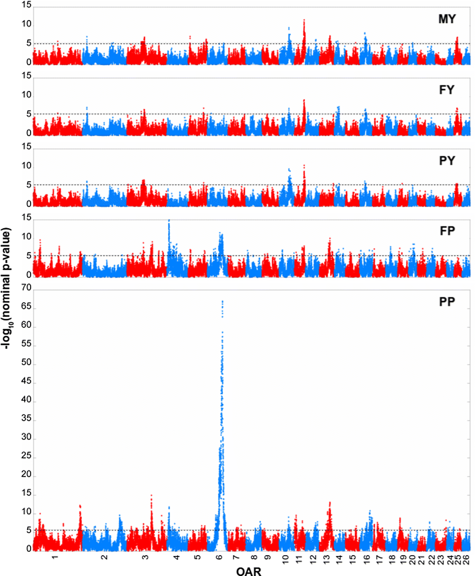 Fig. 4