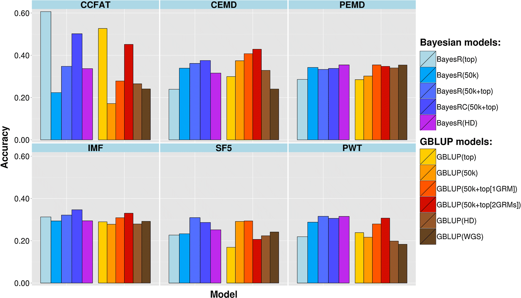 Fig. 3