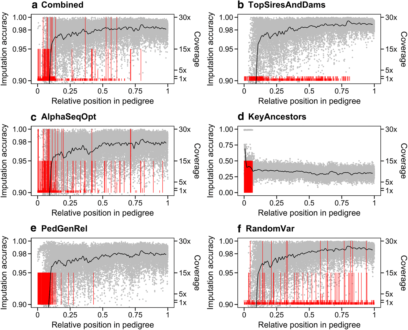 Fig. 4