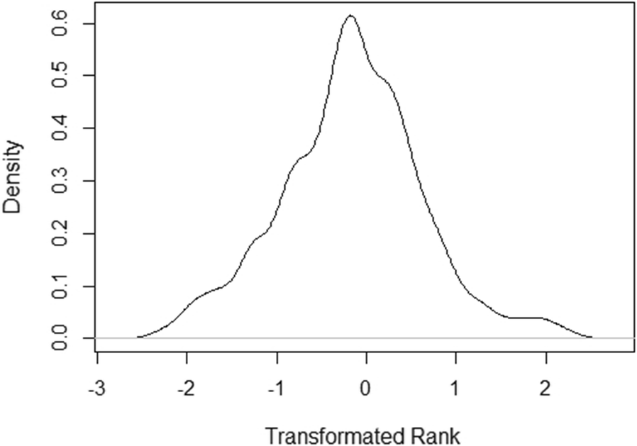 Fig. 3