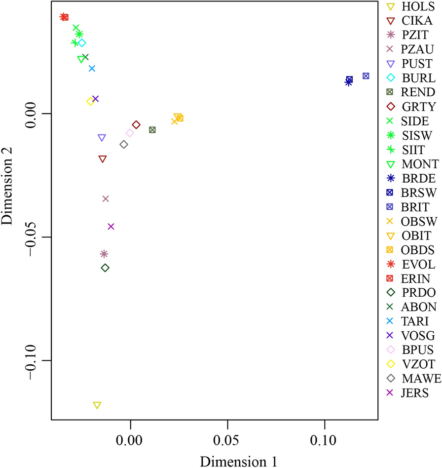 Fig. 3