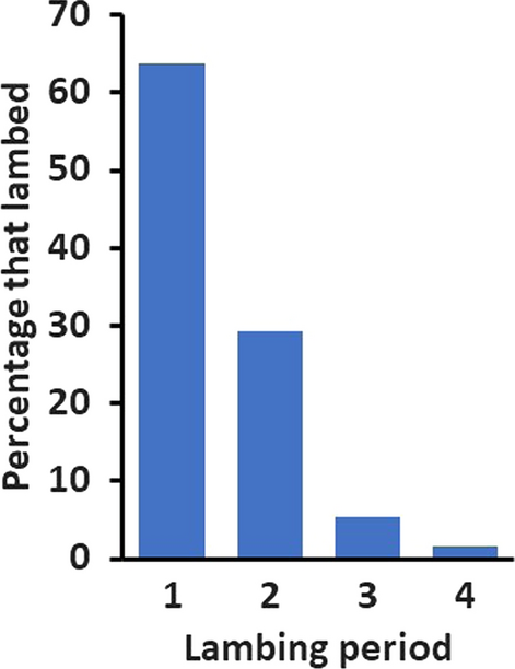 Fig. 9