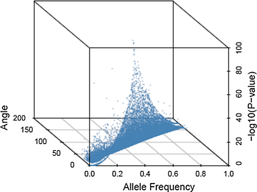 Fig. 3