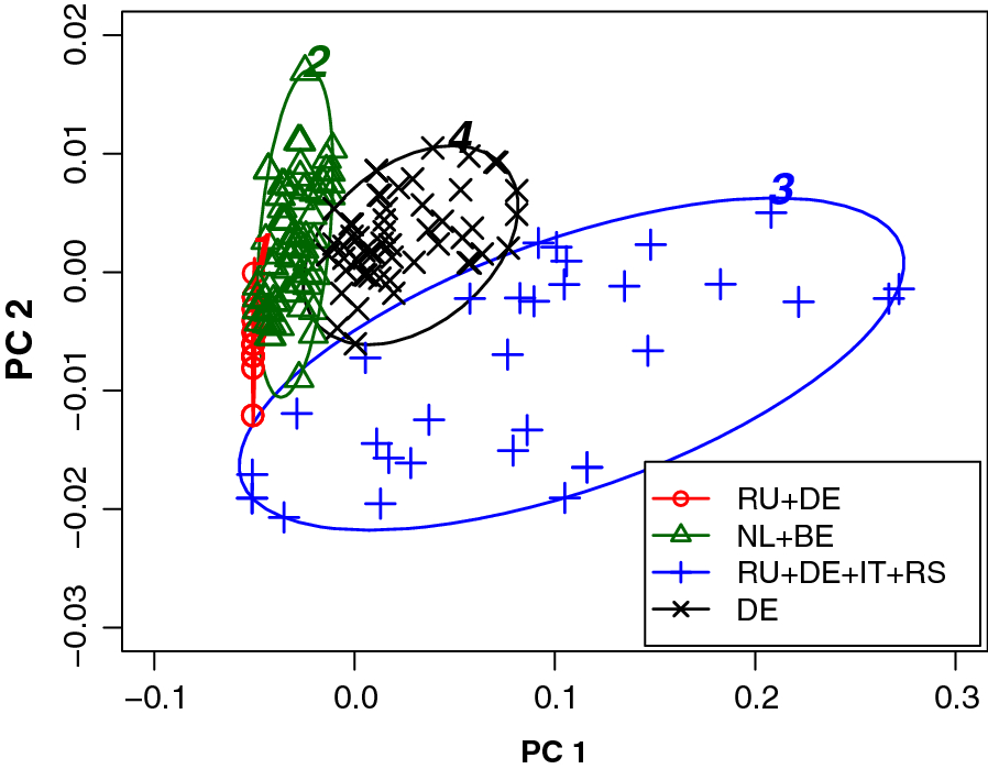 Fig. 8