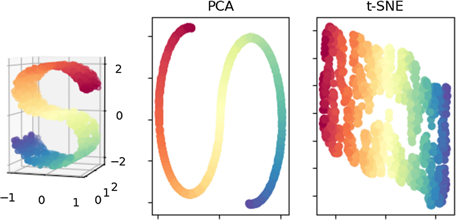 Fig. 3