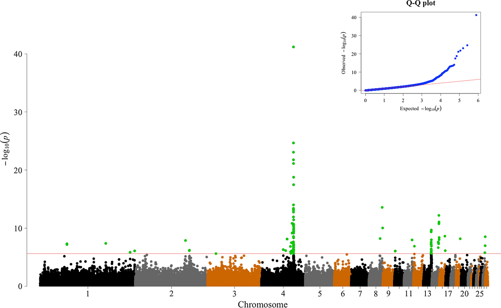 Fig. 2