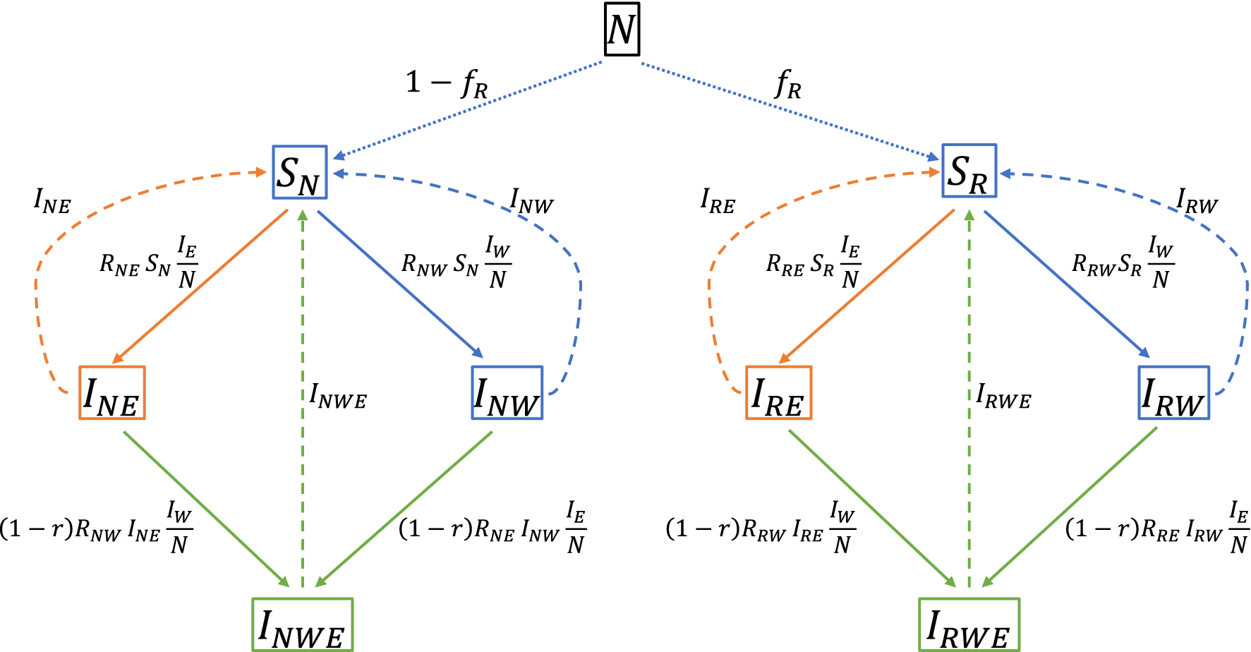 Fig. 2