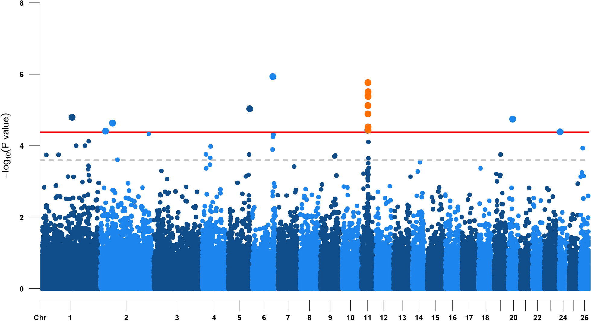 Fig. 3