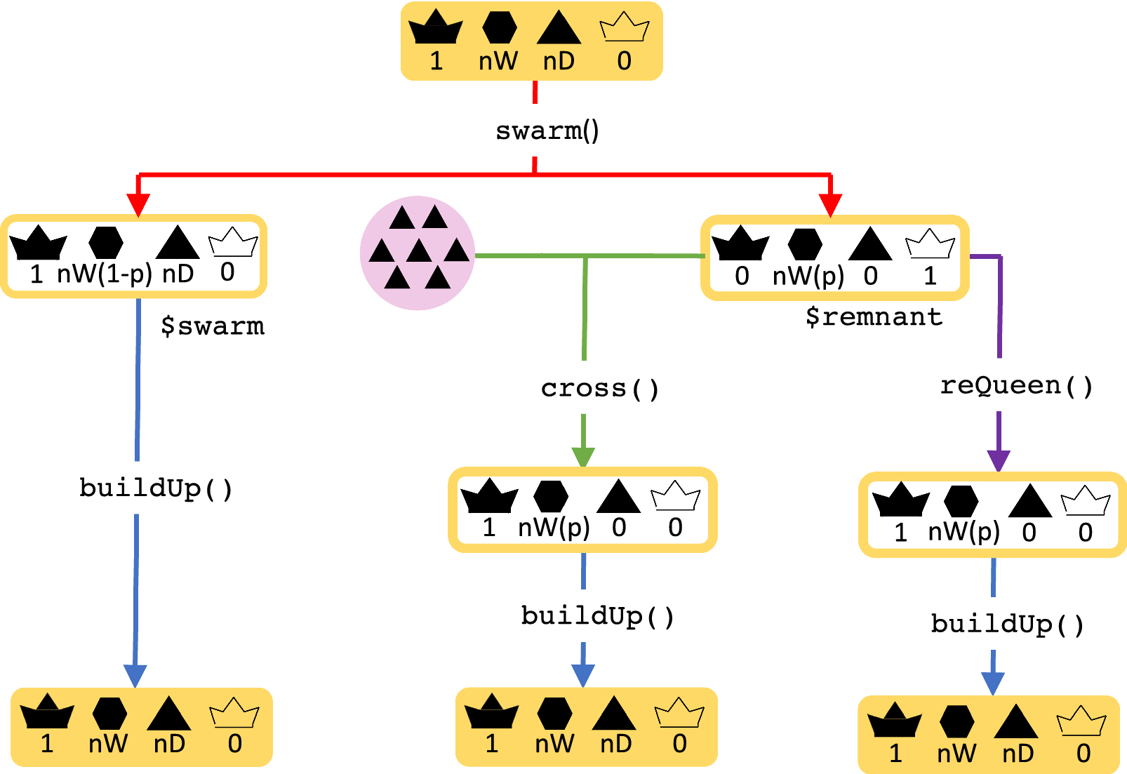 Fig. 3