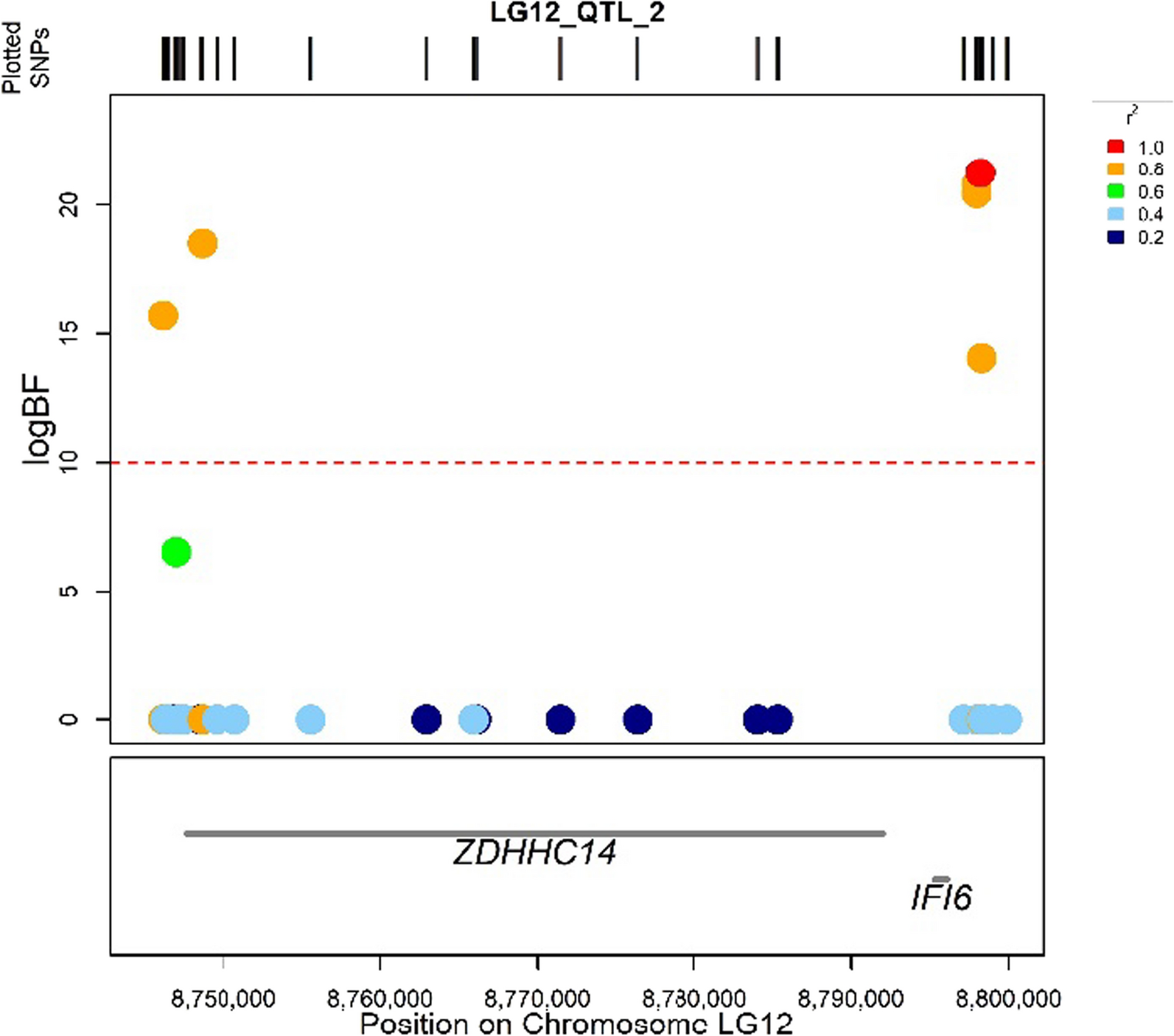 Fig. 4